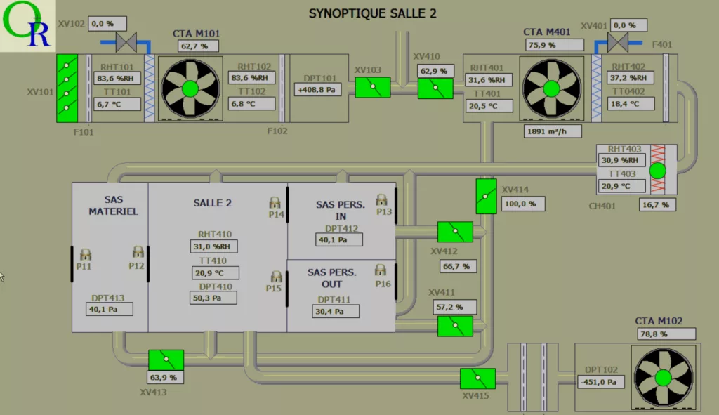 suivi FMS d'une salle blanche sur HMI Siemens