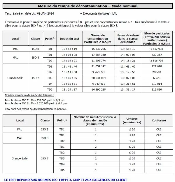 temps de décontamination